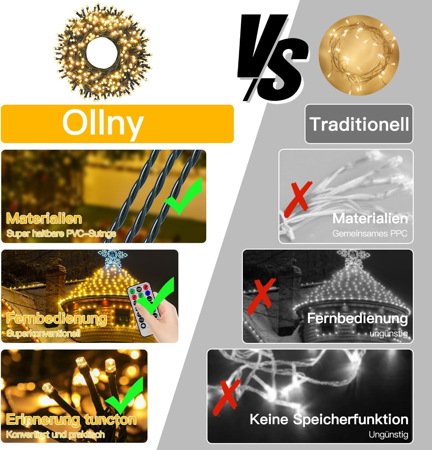 Ollny 200 LEDs 20m Lichterkette für den Garten (Warmweiß, grünes Kabel, Steckeranschluss, 8 Modi)