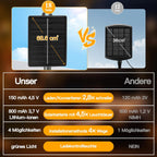 Ollny Solar Lichterkette Aussen(Bunt, 8 Beleuchtungsmodi, IP44 Wasserdichte)