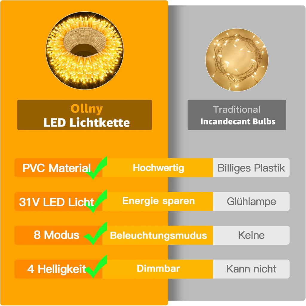 Ollny 200 LED 20m Warmweiße Lichterkette für Weihnachten (Transparentes Kabel, Steckeranschluss, 8 Modi)
